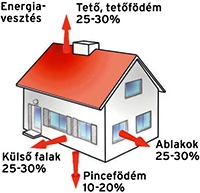 hoveszteseg